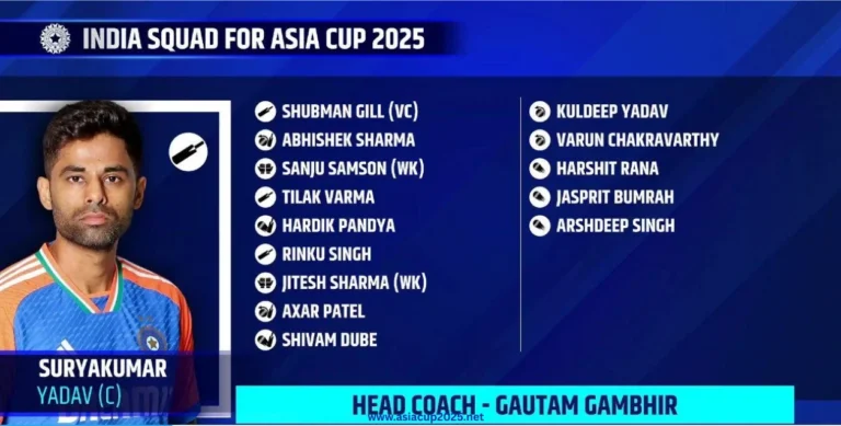 India Asia Cup Squad